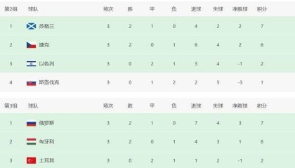  德甲积分榜出现四队同分奇观  